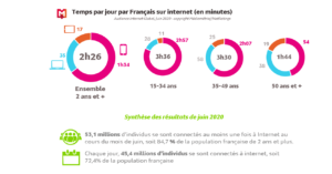 Laurent-Fournier- Agroalimentaire dans le numérique