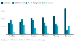 Laurent-Fournier-Agroalimentaire dans le numérique -