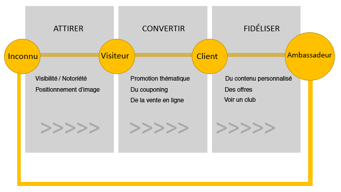 Laurent-Fournier- Agroalimentaire dans le numérique