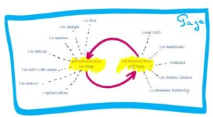 optimisation de page