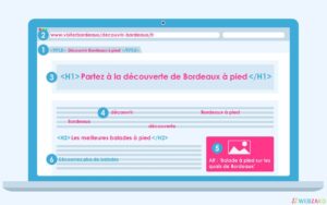 optimiser les contenus web