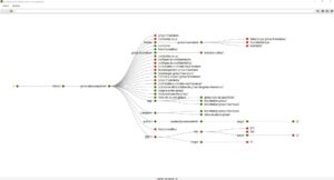 structure de site