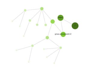 structure de site