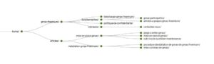 structure de site