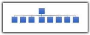 structure de site