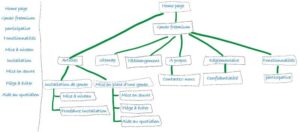 structure de site